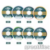 Clearwater Fluorocarbon Tippet