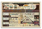 Radiation Spectrum Chart - Vintage Science Poster