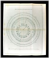 Orbital Paths of Planets: A Historical Astronomy Guide