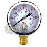 PressureMaster Gauge