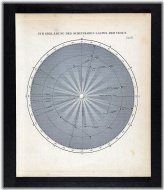 Venusian Orbit Explanation Map