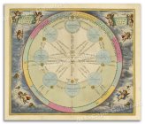 Harmonia Macrocosmica Planetary Plate