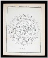 Starry Night Constellation Guide - 1892 Edition