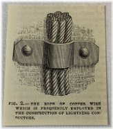 Copper Wire Lightning Conductor Engraving