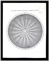 Planetary Orbits Map of 1872 by Muller