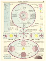 Stellar Journey: Vintage Astronomy Print