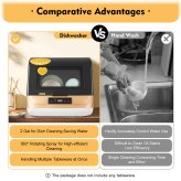 Compact WashPro 1200