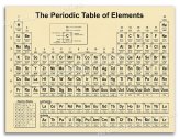 Elements Wall Chart - 20x28