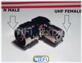 AngleLink RF Connector