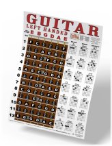 Southpaw Sound: Left-Handed Guitar Chord & Fretboard Guide