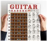 Musical Mastery: Beginner's Guide to Guitar Notes and Chords