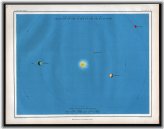 The Astronomer's Guide to the Celestial Spheres