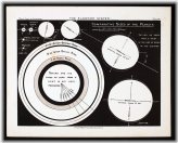 Planetary Size Comparison Chart - 1892 Vintage Astronomy Print