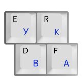 Clear Blue Letter Keyboard Labels for Russian & Ukrainian Typing