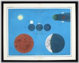 Antique Lunar Eclipse Celestial Chart by Johnston 1855