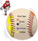 Pitcher's Grip Trainer