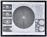 Planetary Alignment Atlas