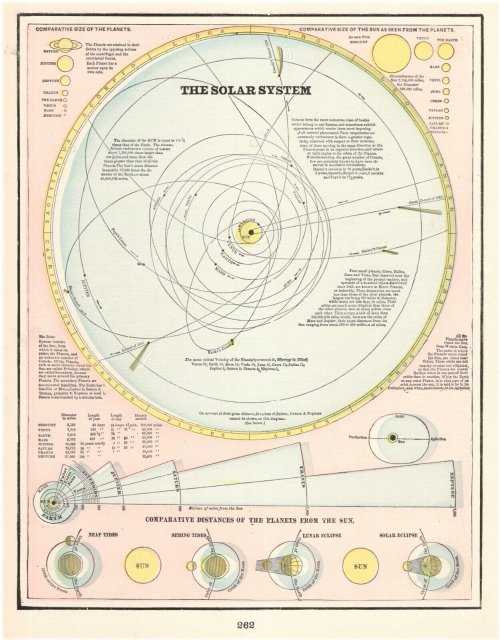 1894 Solar System Celestial Print