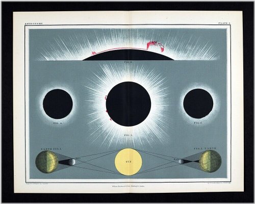 Antique Solar Eclipse Celestial Print