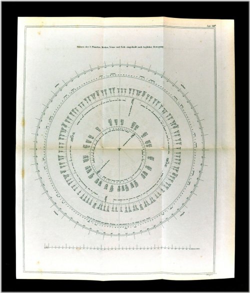 Orbital Paths of Planets: A Historical Astronomy Guide