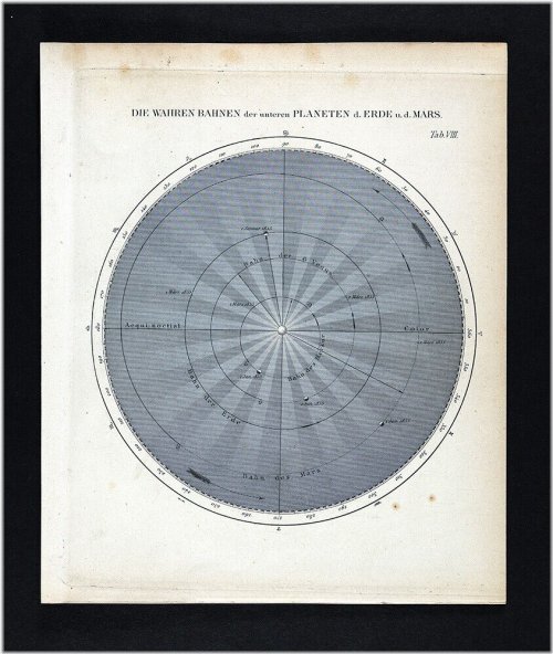 Inner Planetary Orbits 1872