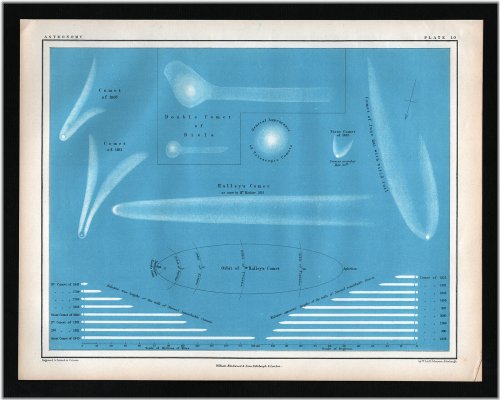 Comet Chronicles: 1855 Johnston Celestial Map