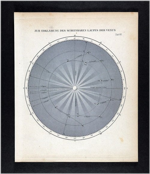 Venusian Orbit Explanation Map