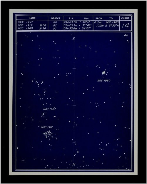 Stellar Cartography: Auriga's Open Clusters Guide