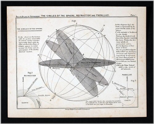 Starry Spheres of 1892
