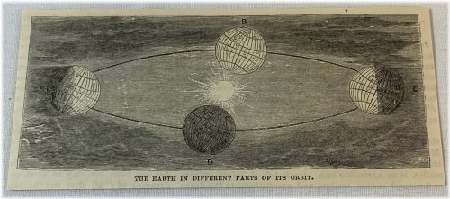 Orbiting Earthscape Illustration