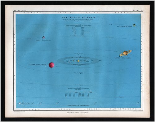 Planetary Orbit Atlas: 1855 Johnston Astronomy Map