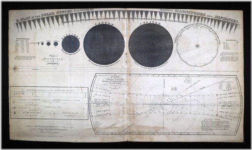 Stellar Cartography: 1835 Solar System Planetary Alignment Guide