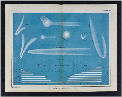 Comet Chronicles: 1618-1847