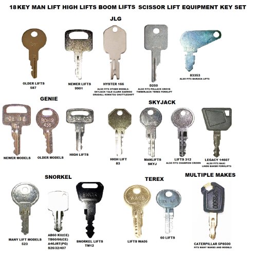 Heavy Duty Equipment Key Set