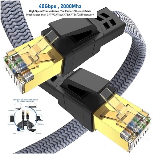 TitanLink Ethernet Cable