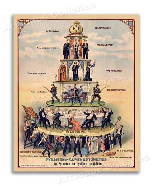 Revolutionary Icon: The Pyramid of Power Poster" - A Stunning Depiction of Capitalism's Hierarchy