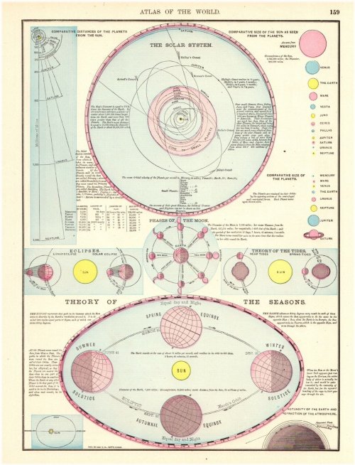 Stellar Journey: Vintage Astronomy Print