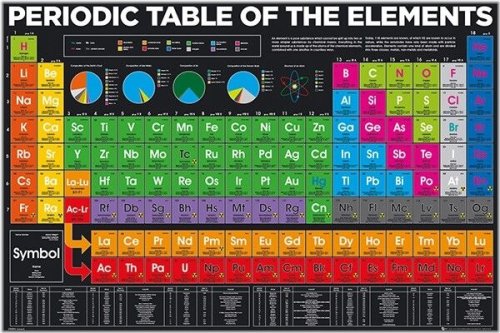 Elements Collide - High-Quality Art Poster (24x36)