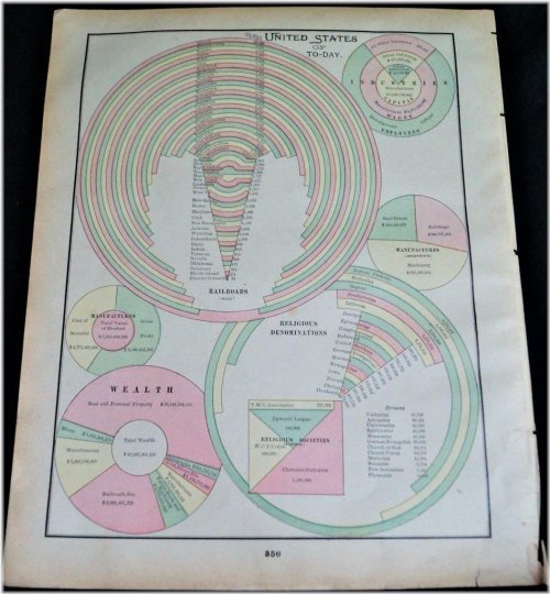 Chronicles of American Agriculture: 1894 Atlas