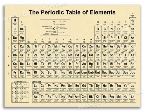 Elements Wall Chart - 20x28