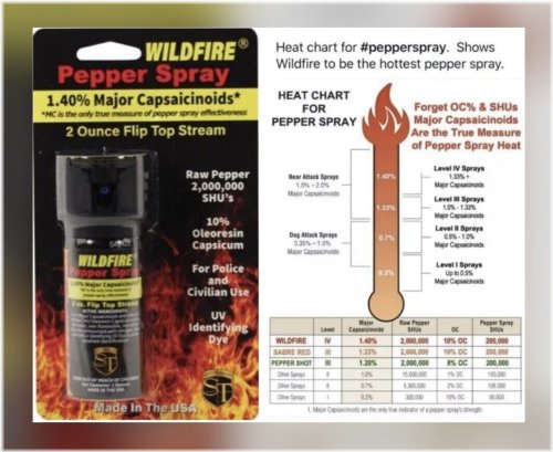 FireGuard Actuator Pepper Spray