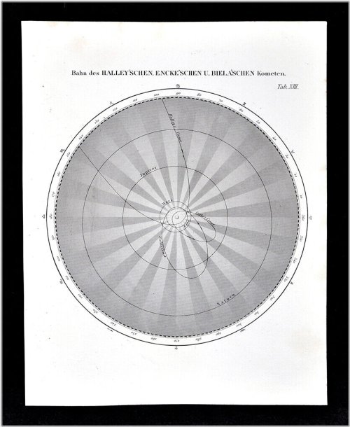 Starry Trails of 1872: Muller's Celestial Cartography