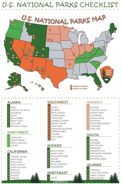 National Parks Adventure Checklist Poster