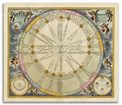 Sun's Path in Harmonia Macrocosmica Map - 20x24