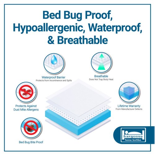 SecureSleep Waterproof Mattress Shield