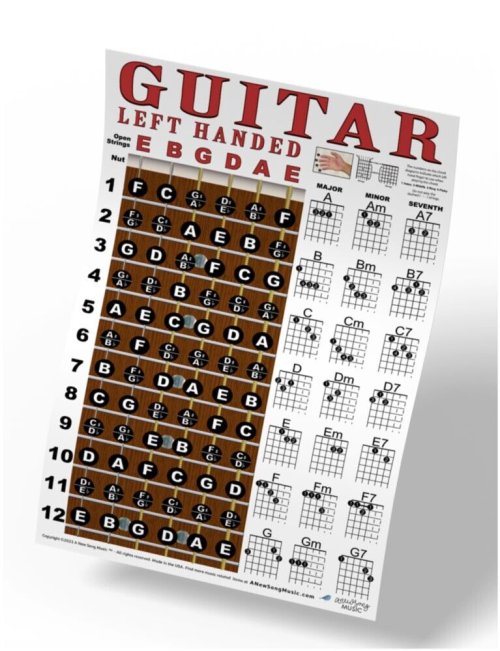 Southpaw Sound: Left-Handed Guitar Chord & Fretboard Guide