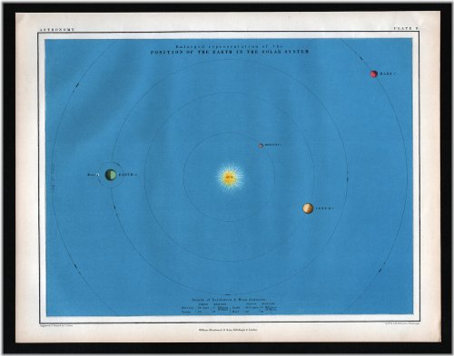 The Astronomer's Guide to the Celestial Spheres