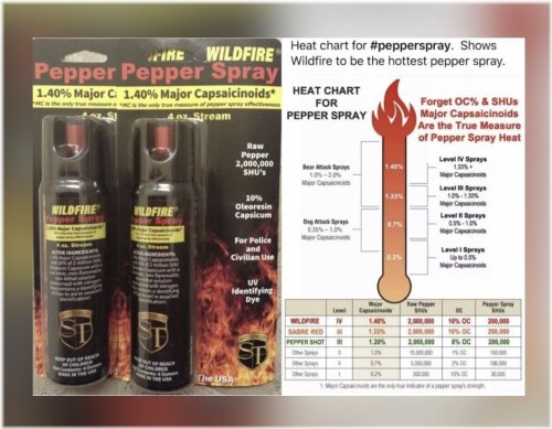 Wildfire Defense Spray