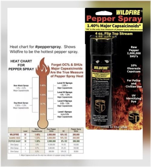 Wildfire Pepper Stream Spray - Flip Top 4 oz