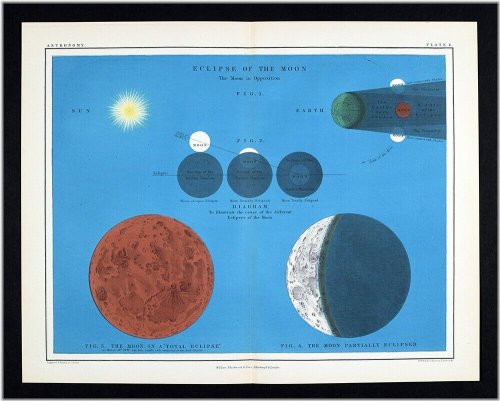 Antique Lunar Eclipse Celestial Chart by Johnston 1855